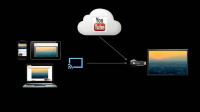 chromcast_google-960x623.jpg
