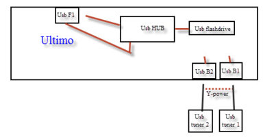 Ultimo_usbdevices.jpg