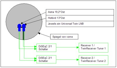 2satelliten2teilnehmeranlagetu1.jpg