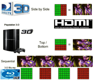 481x409x3d-formats-explained.jpg.pagespeed.ic.vCNf23fk8o.jpg