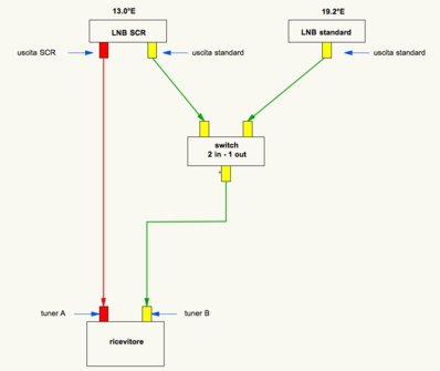 schema scr + dual feed.jpg