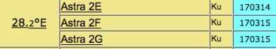 Lyngsat-Europe.png
