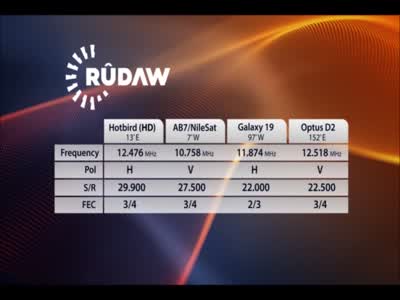 rudaw.jpg