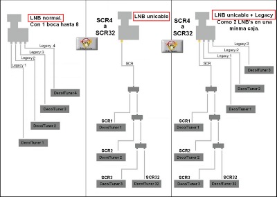 LNB-unicable-legacy-normal.png