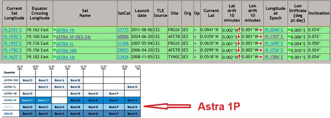 Astra-1-P-donde.jpg