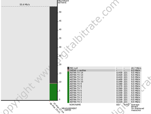 d-Radio-bitrates-DAB-DTT-FIBER-Satellite-Cable-OTT.png