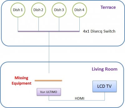 Vu+ ULTIMO Setup.jpg